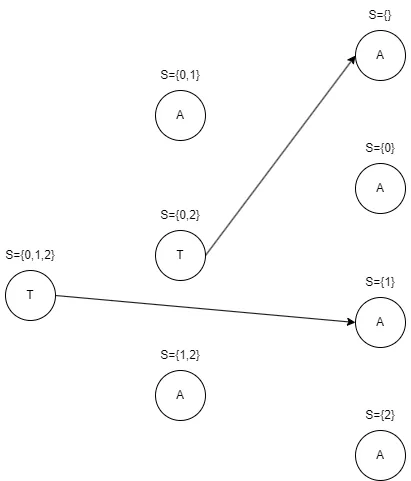 カードが3枚の場合の遷移