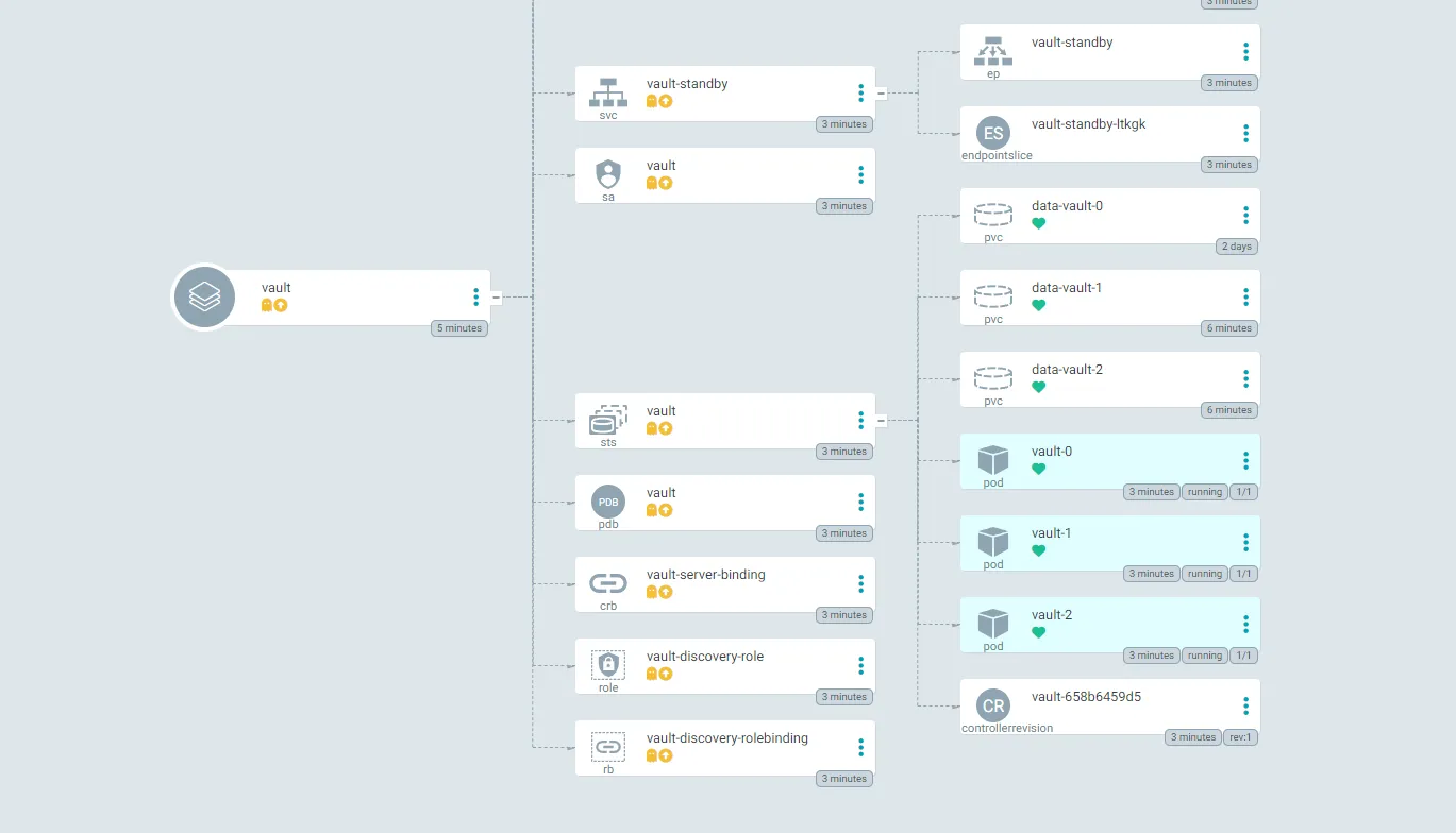 初期化後のArgoCD