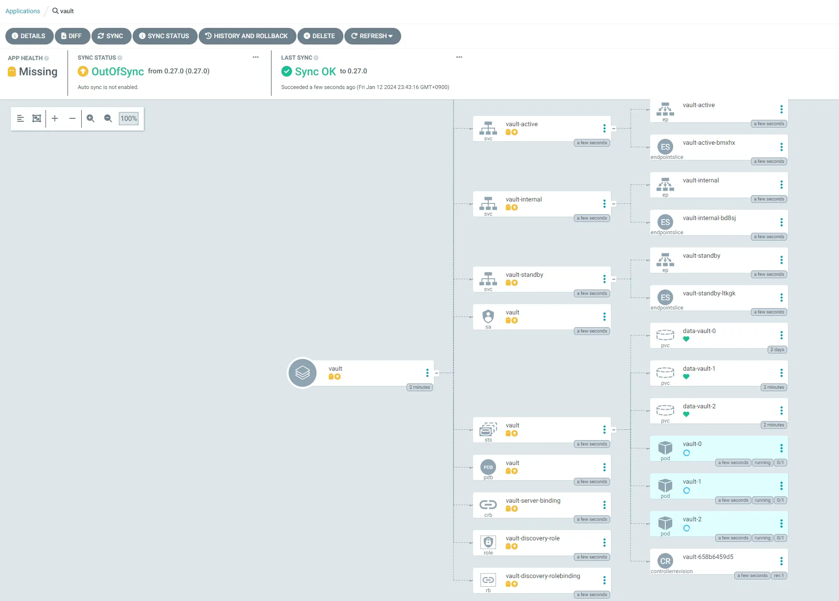 ArgoCD上での表示