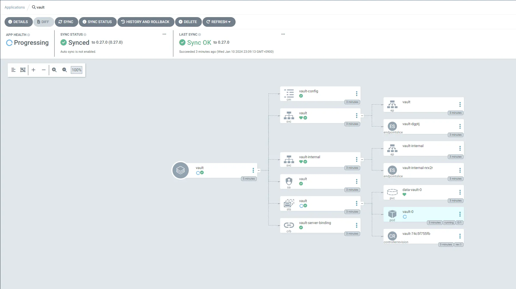 ArgoCD上での表示