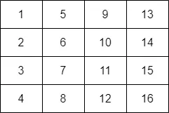 ソート後の並び順