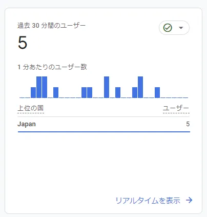Google Analyticsでの記録