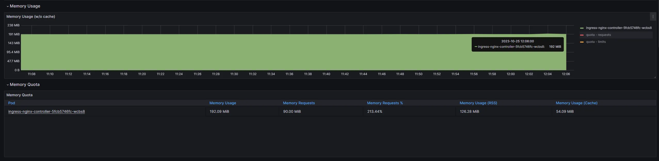 Grafana shows incorrect value