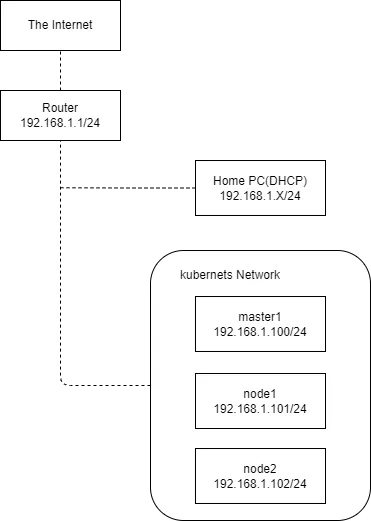 ネットワーク概要